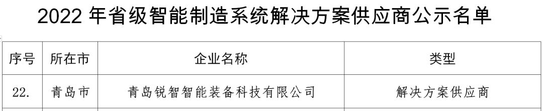 喜讯！NG28智能入选2022年山东省省级智能制造系统解决方案供应商