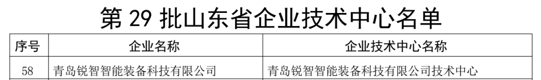 喜讯！NG28智能顺利获得“山东省企业技术中心”认定