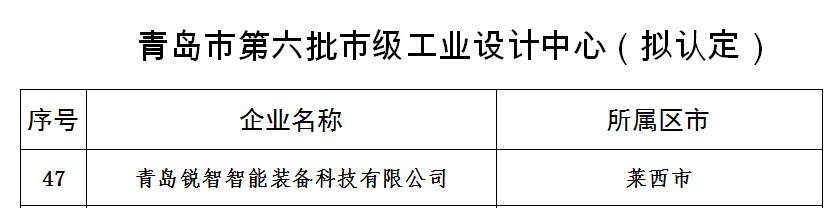 喜讯！NG28智能获评青岛市工业设计中心