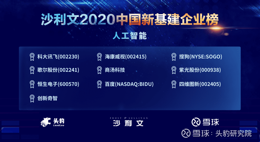 NG28上榜沙利文2020中国新基建企业两大榜单