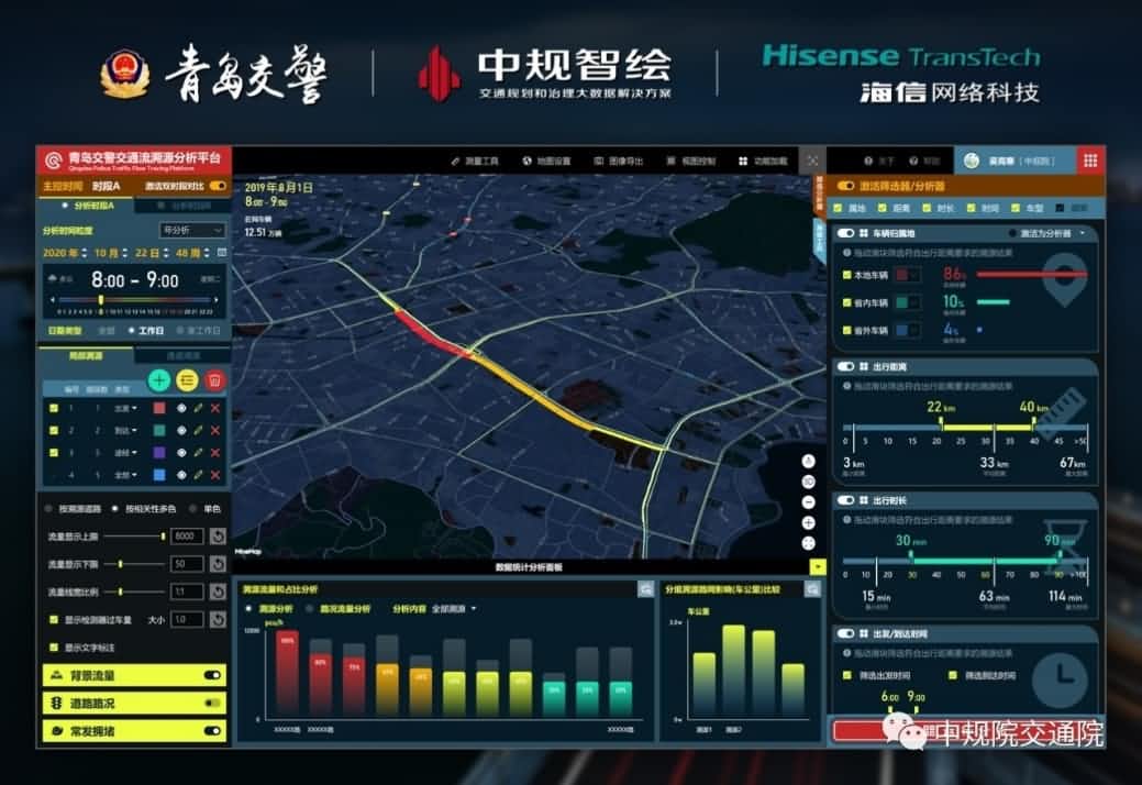 溯源车迹，智慧警勤——NG28位置大数据助力青岛交警交通流溯源平台建设